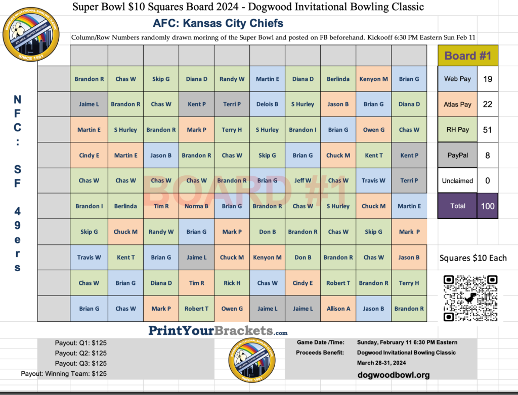 Super Bowl 2024 Squares A Dogwood Tournament Fundraiser Dogwood